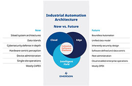 Harnessing The Power Of Digital Transformation Through 'Boundless ...