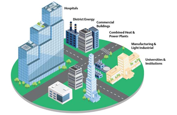 Illustration depicting hospitals, district energy, commercial buildings, CHPP and universities, Commercial HVAC Service. 